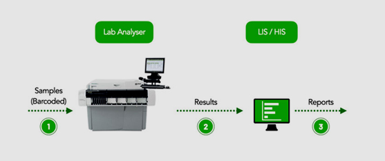Uni-directional Instruments